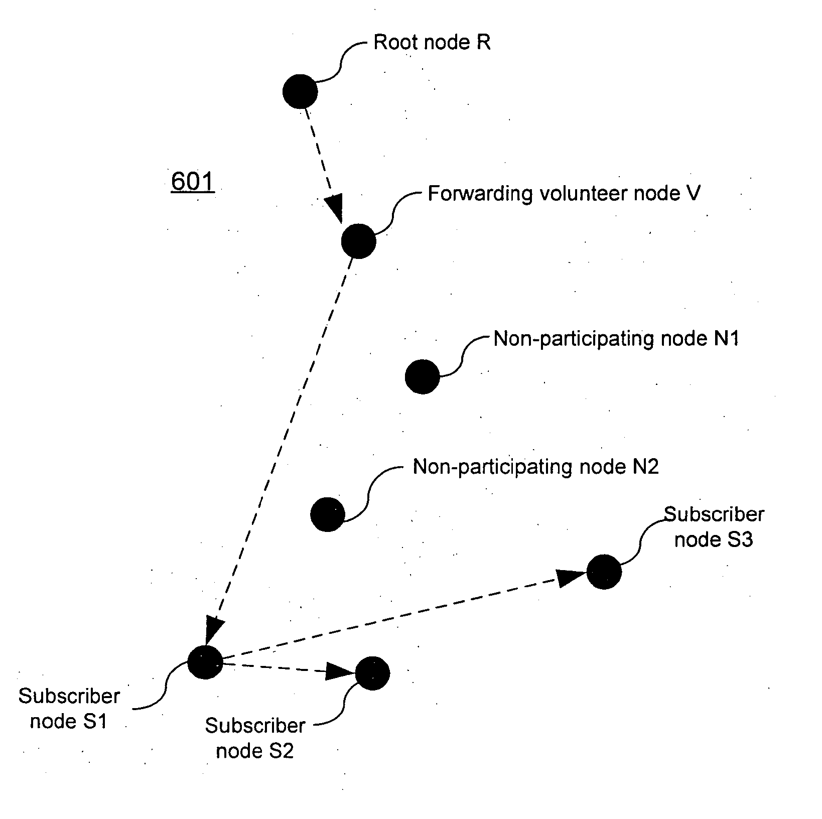 Scalable, fault tolerant notification method