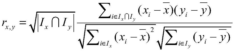 A Rating Prediction Method Based on Multi-source User Reviews