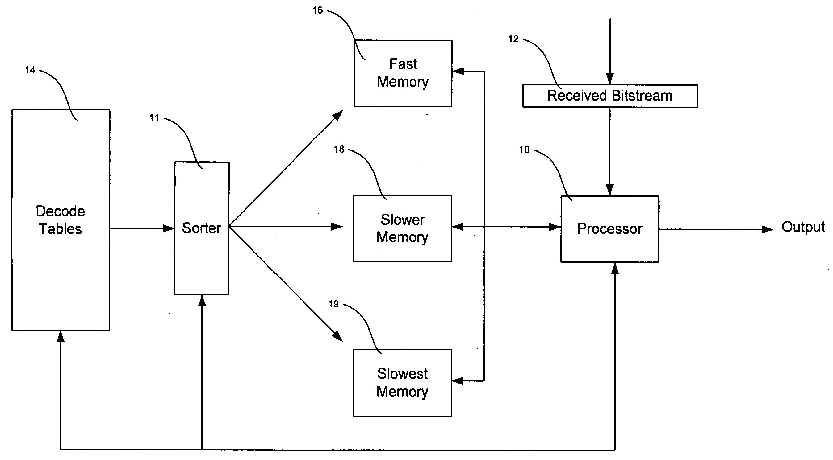 Optimization of decoder memory usage for vlc tables