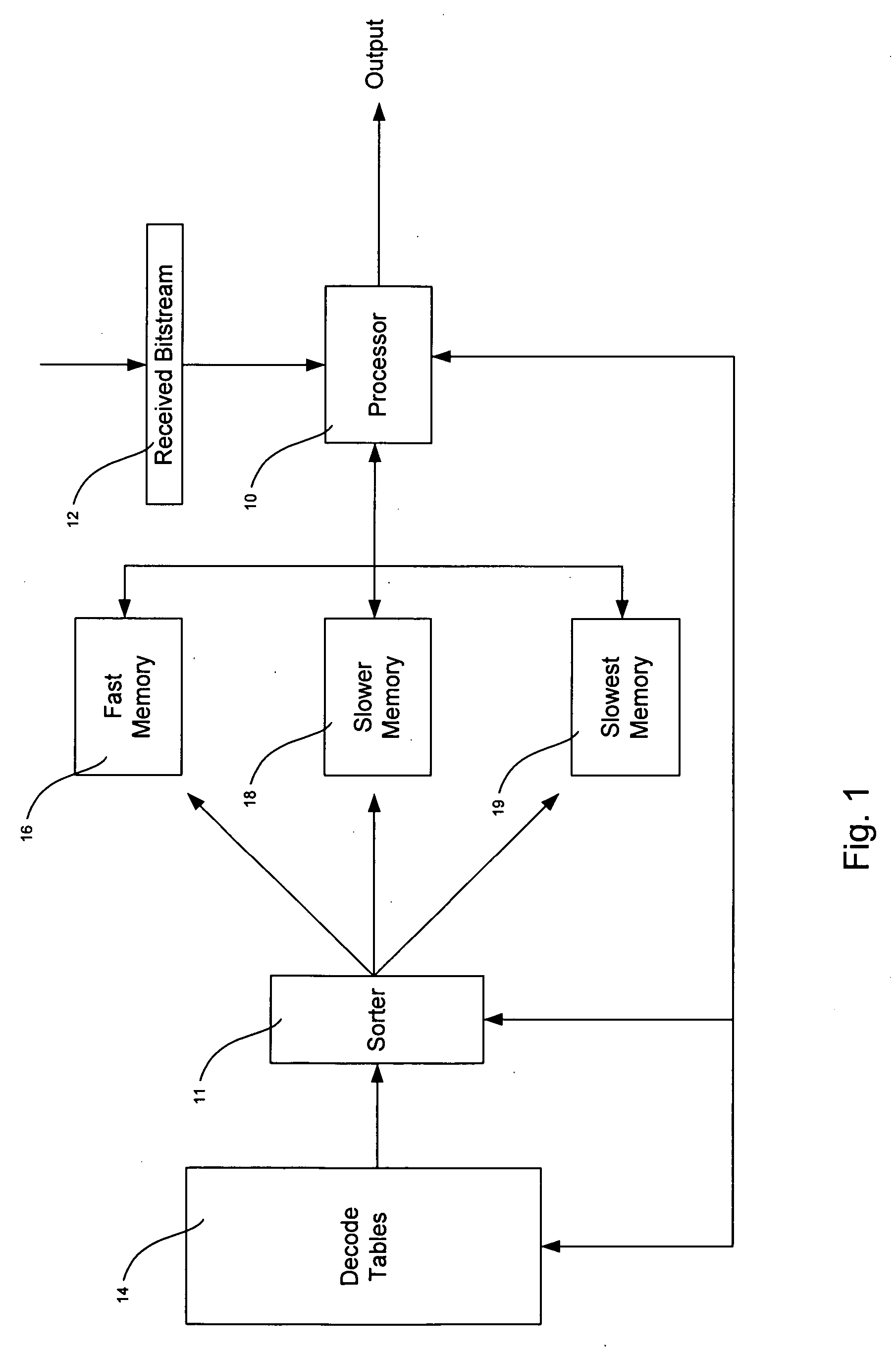 Optimization of decoder memory usage for vlc tables