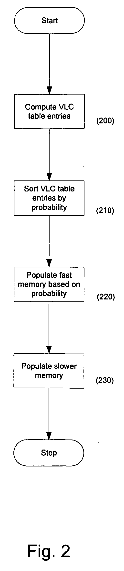 Optimization of decoder memory usage for vlc tables