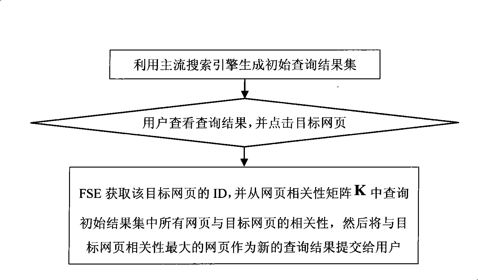 Reaction type search method and contents correlation technique based on contents relativity