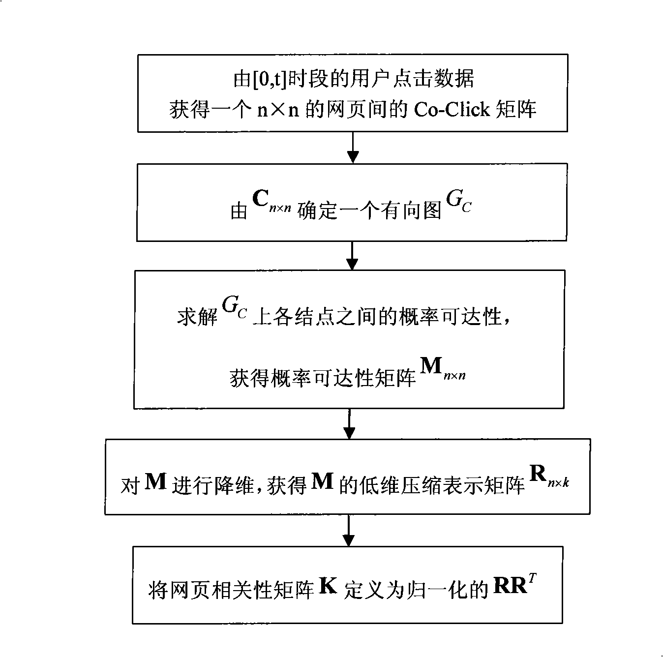 Reaction type search method and contents correlation technique based on contents relativity