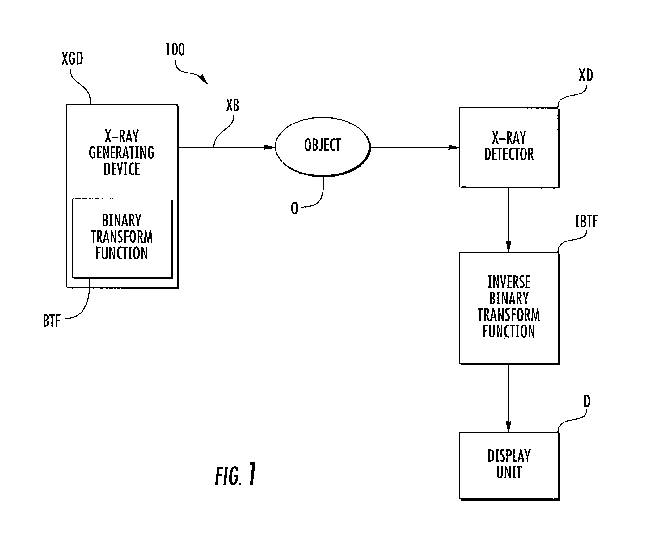 Stationary gantry computed tomography systems and methods with distributed x-ray source arrays