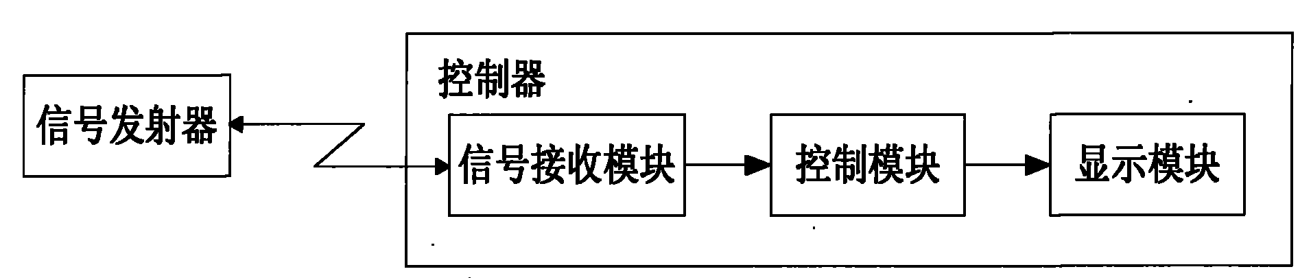 Device and method for controlling public transport vehicle to pass through crossroad