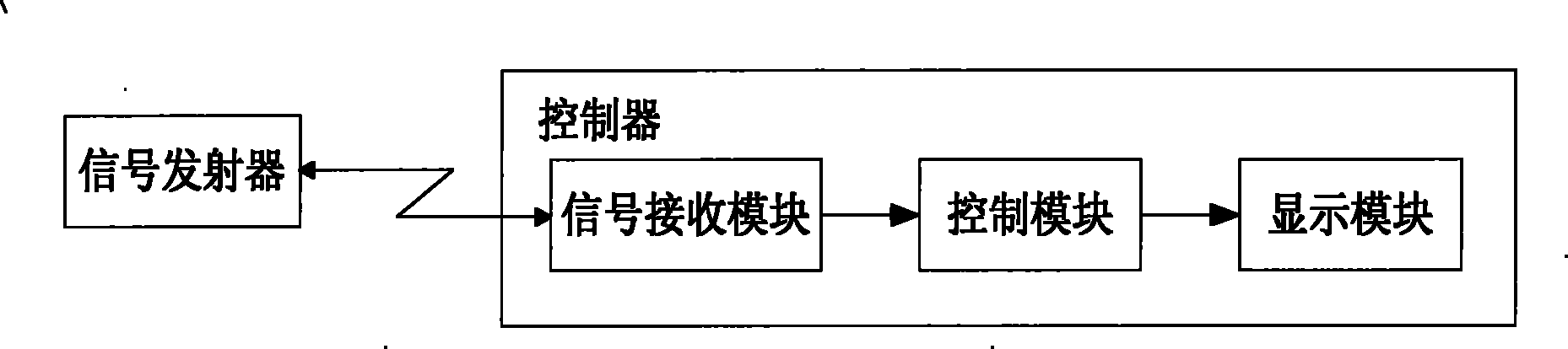 Device and method for controlling public transport vehicle to pass through crossroad