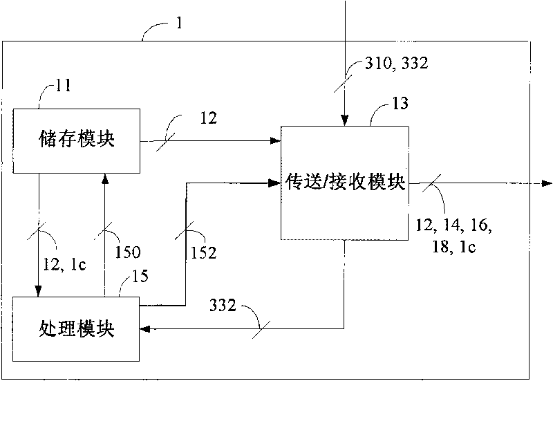 Mobile station, assess station, gateway device, base station and handshaking method thereof