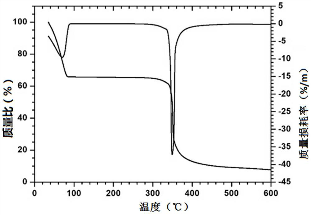 Monoazo lake pigment and preparation method thereof