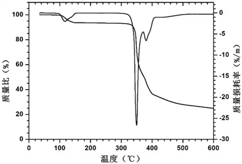 Monoazo lake pigment and preparation method thereof