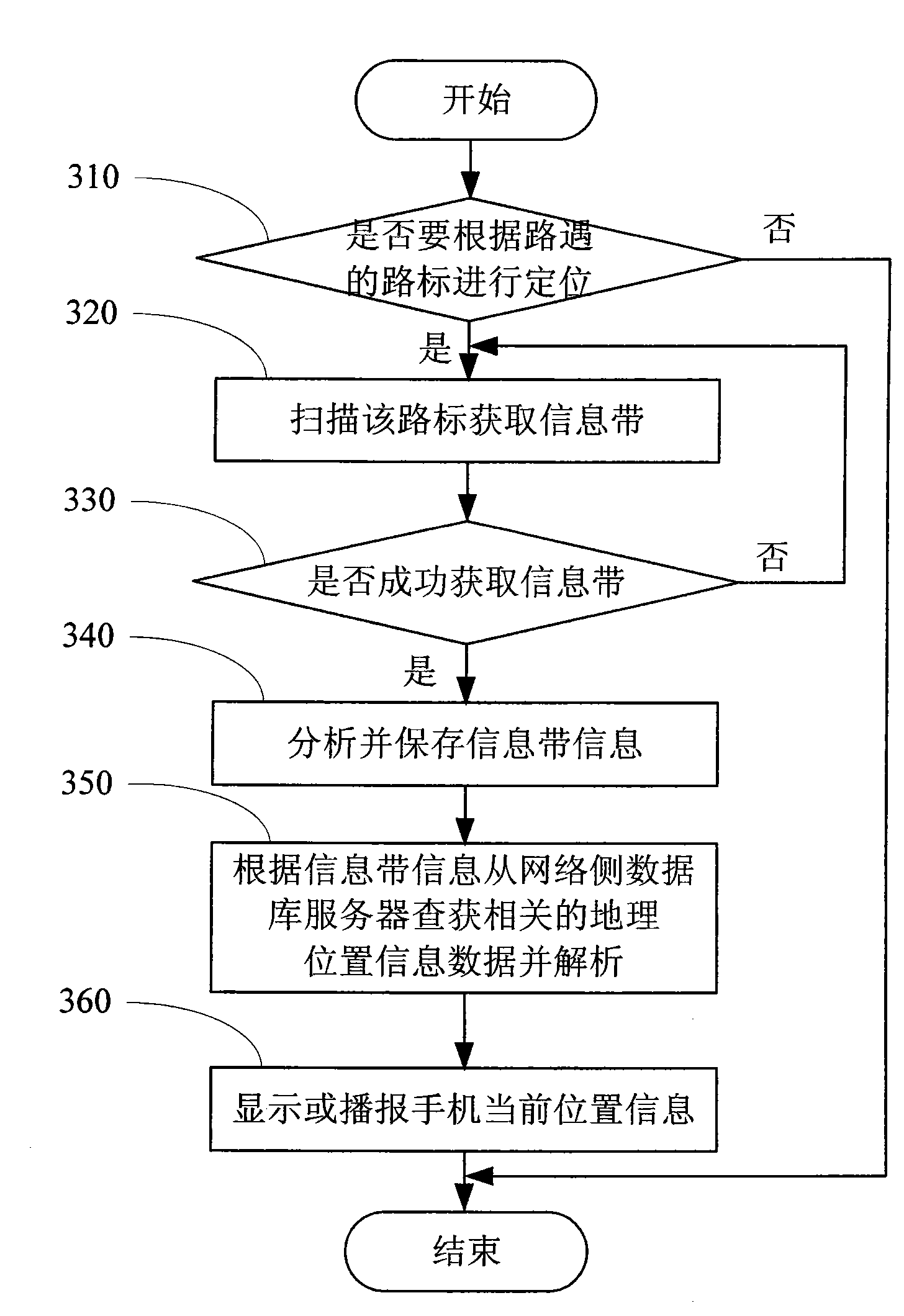 Mobile phone with navigation feature and positioning method thereof and corresponding system