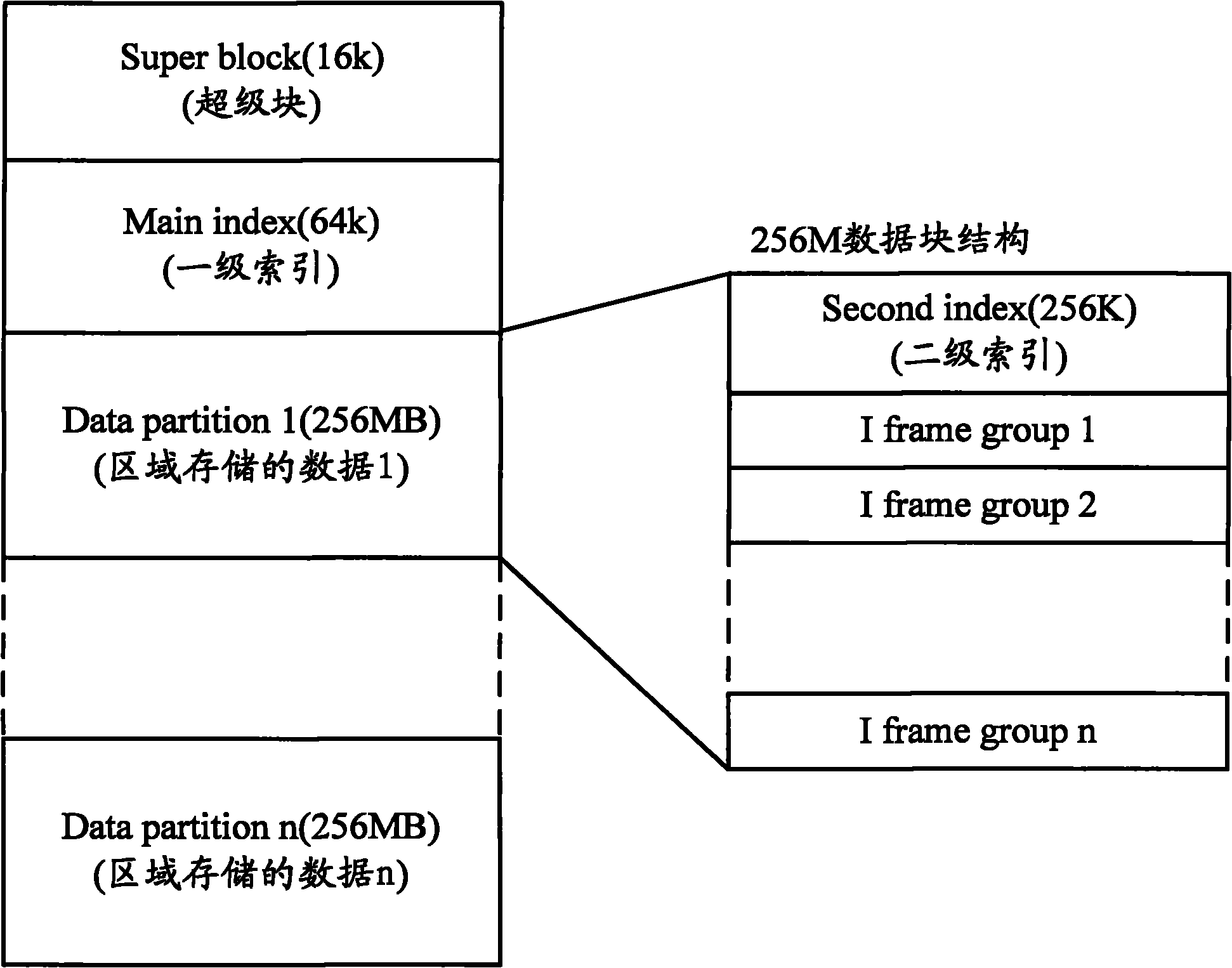 Fault-tolerance method and system for redundant array of independent disk