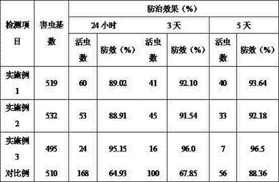 Preparation method of plant pesticide