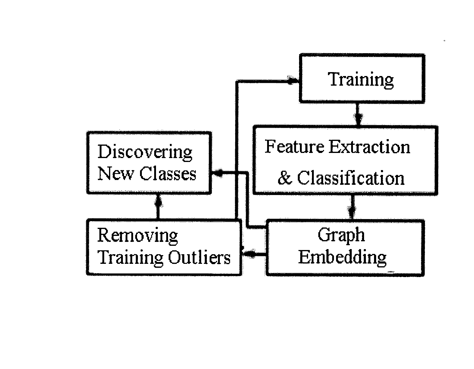 Systems and methods for classification of biological datasets