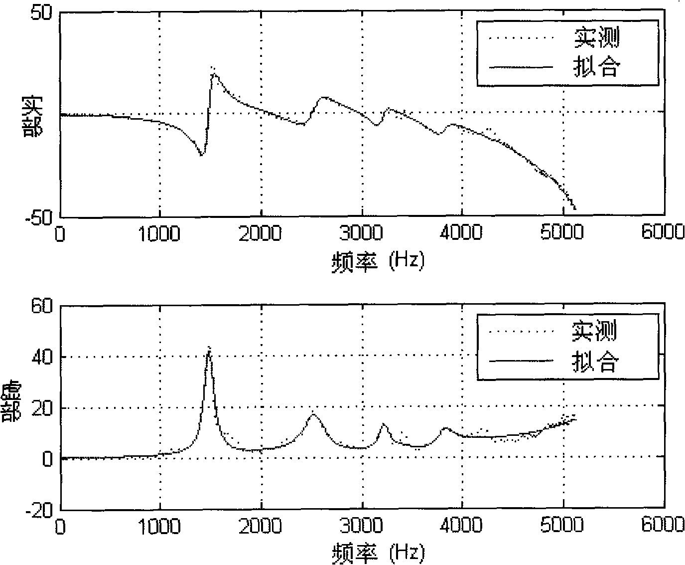 Cutting tool mode parameter uncertain curve five-shaft numerical control process parameter optimizing method