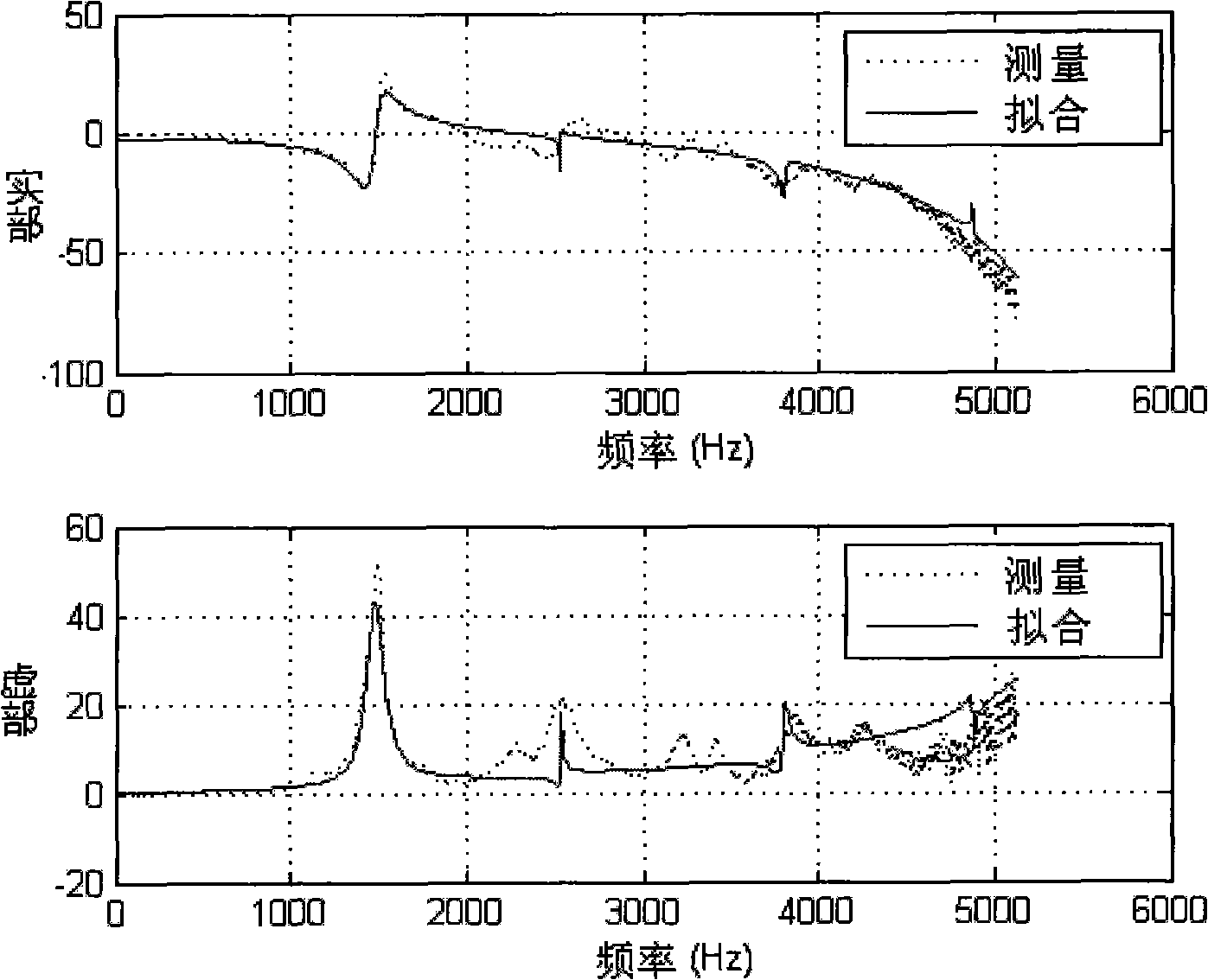 Cutting tool mode parameter uncertain curve five-shaft numerical control process parameter optimizing method