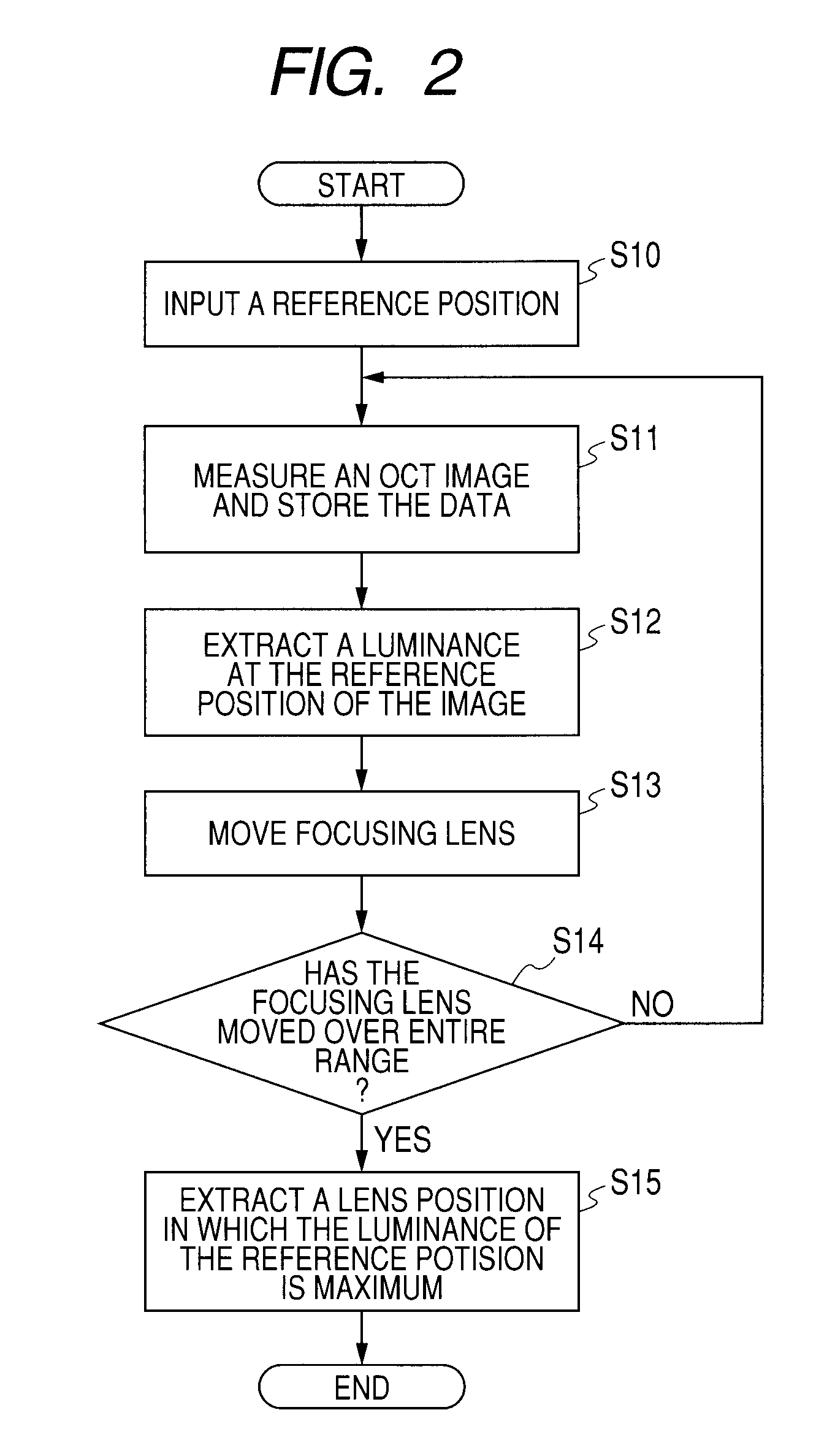 Optical tomographic imaging apparatus