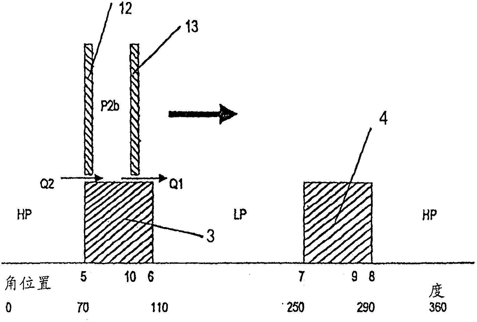 Method for reducing noise and cavitation in machines and pressure exchangers which pressurize or depressurize fluids by means of displacement principle