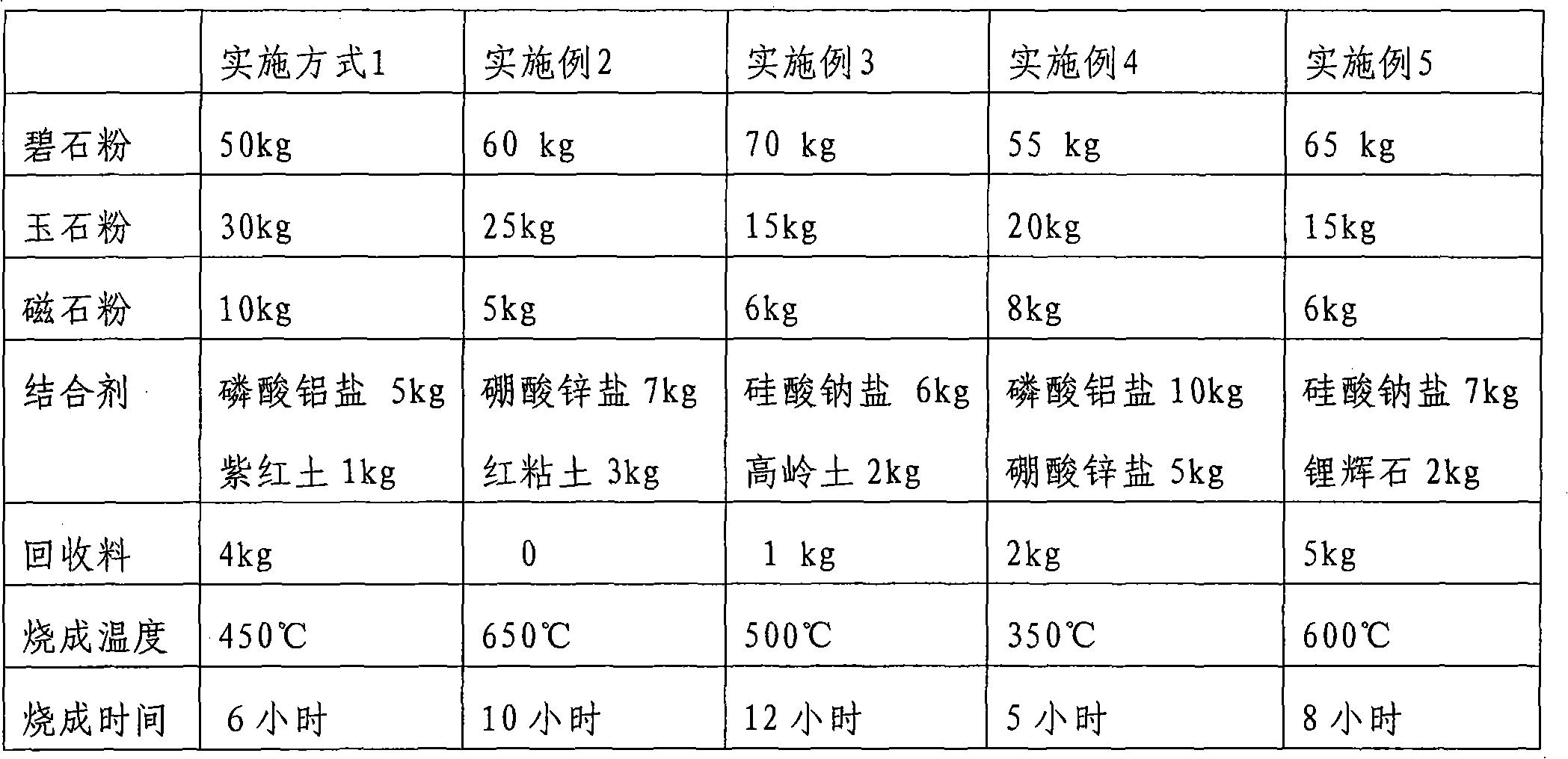 Tea set special for Pu'er tea and manufacturing method thereof