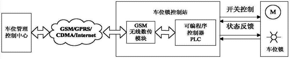 Unattended parking space self-service method and system based on mobile communication