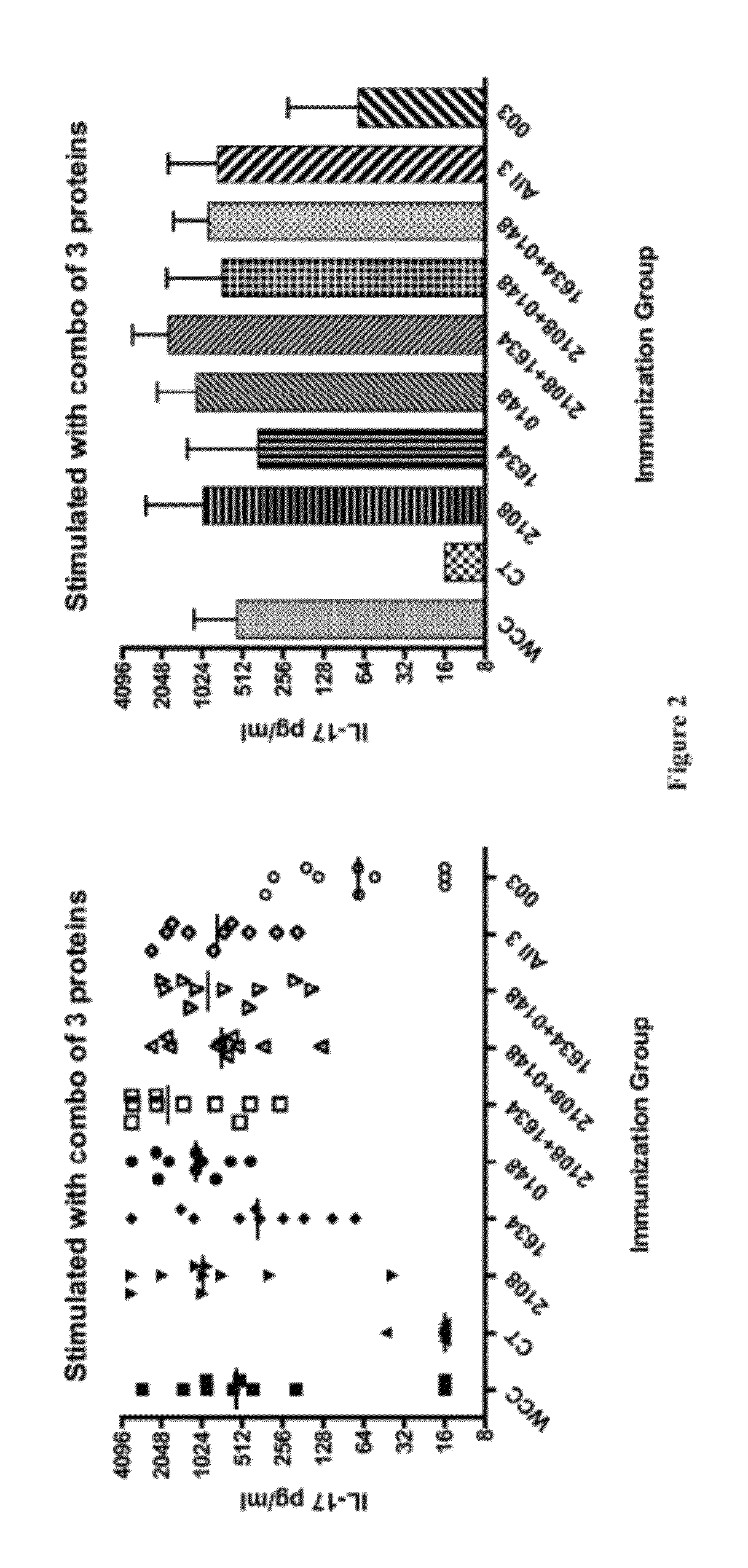 Vaccines and compositions against <i>Streptococcus pneumoniae</i>