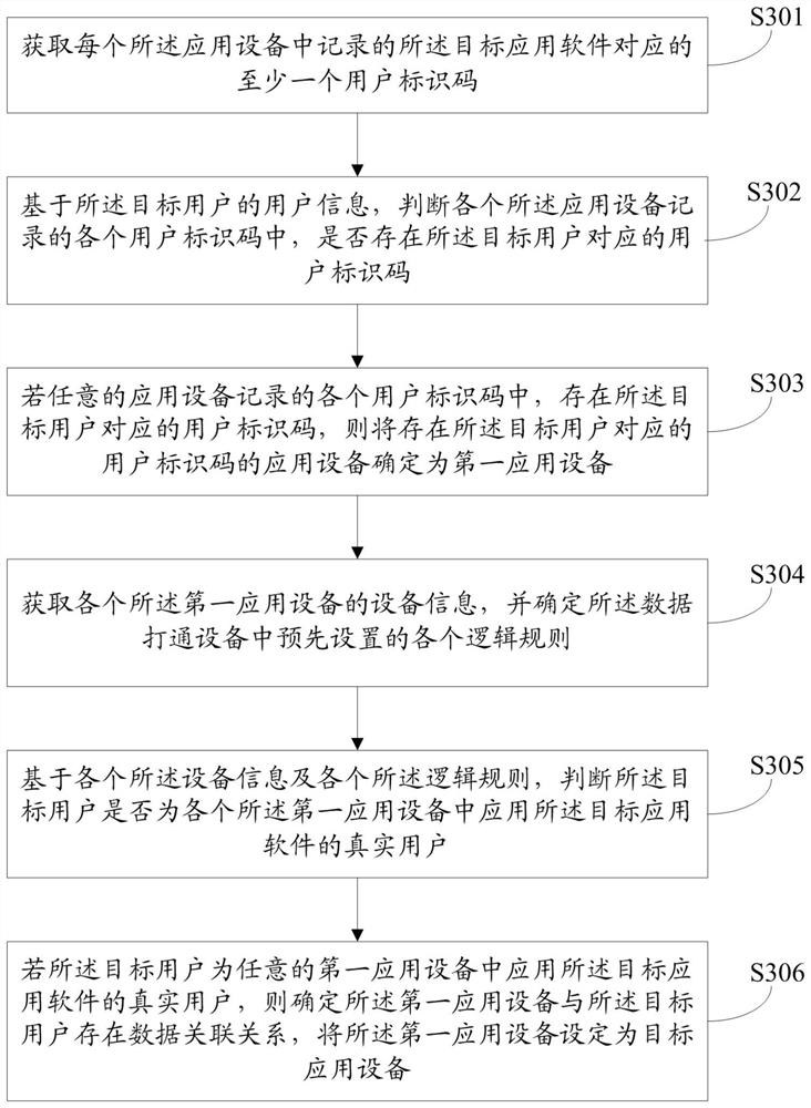 Data processing method and device