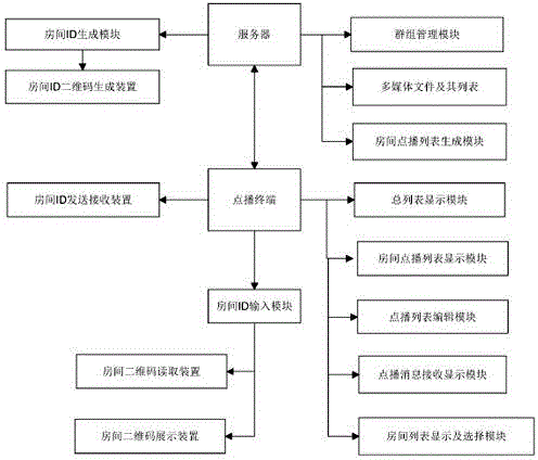 Multimedia video-on-demand system capable of being operated by multiple terminals in same room