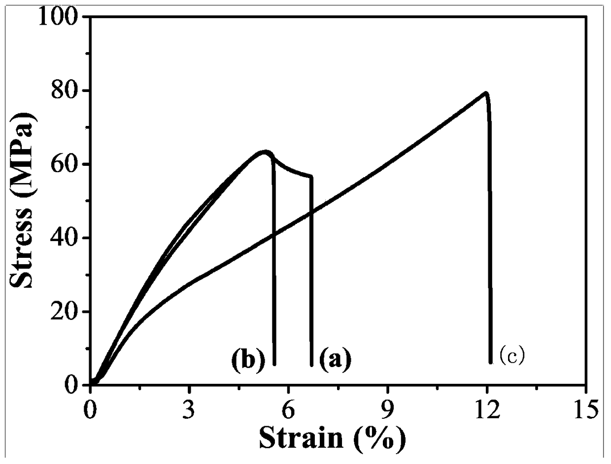 A simple and controllable low-cost industrial preparation method of high-strength heat-resistant PLA products