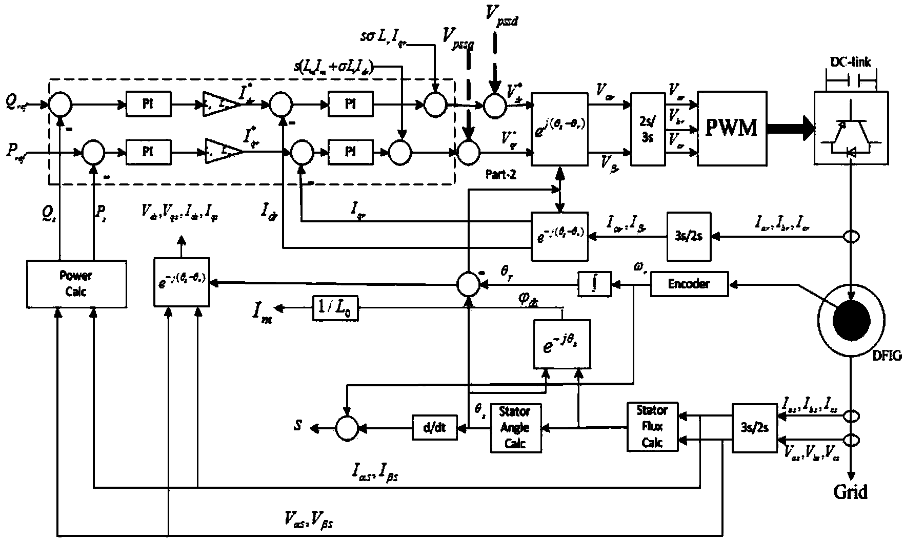 Power system stabilizer design method suitable for double-fed draught fan