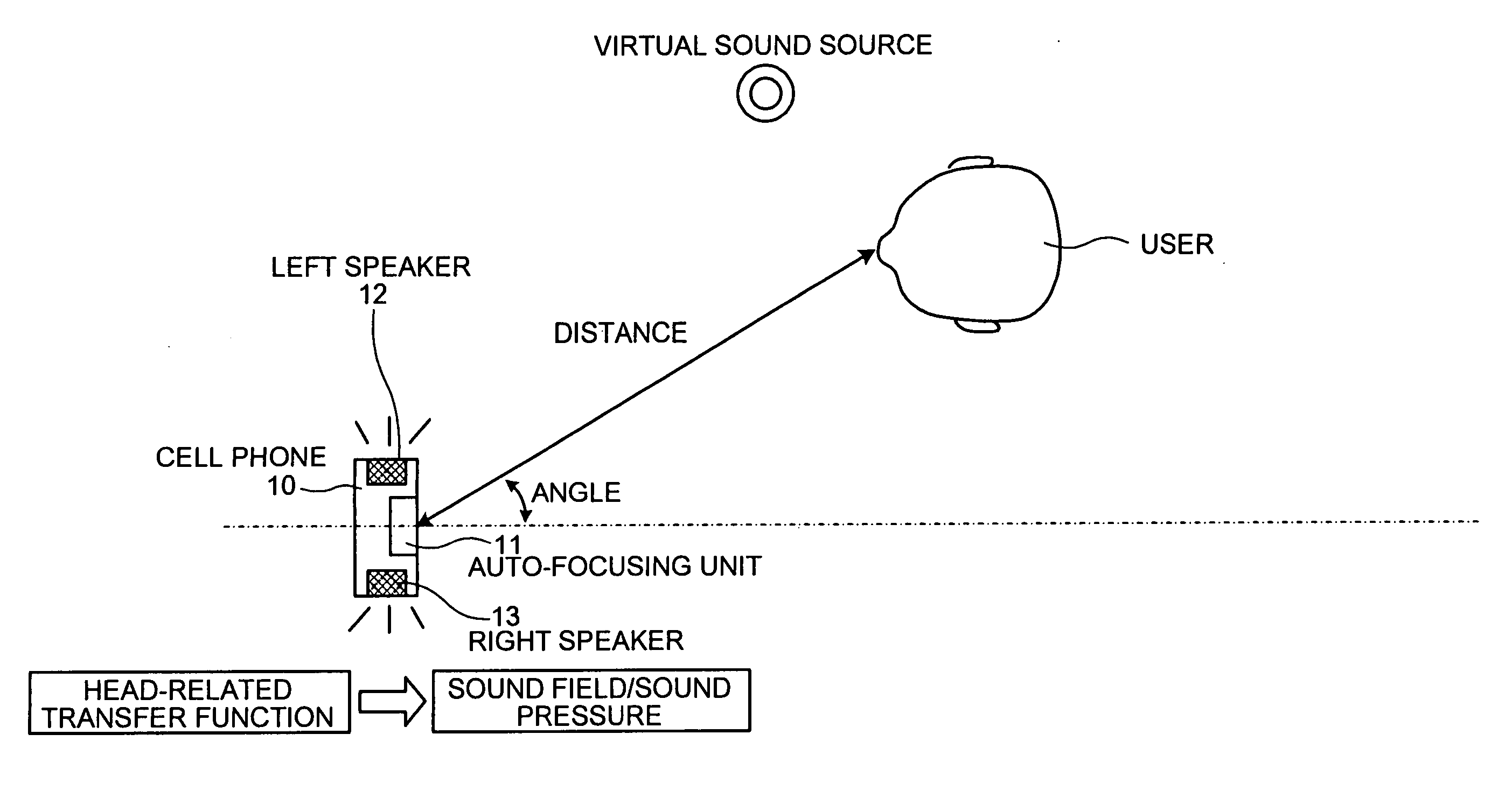 Method and apparatus for processing information, and computer product