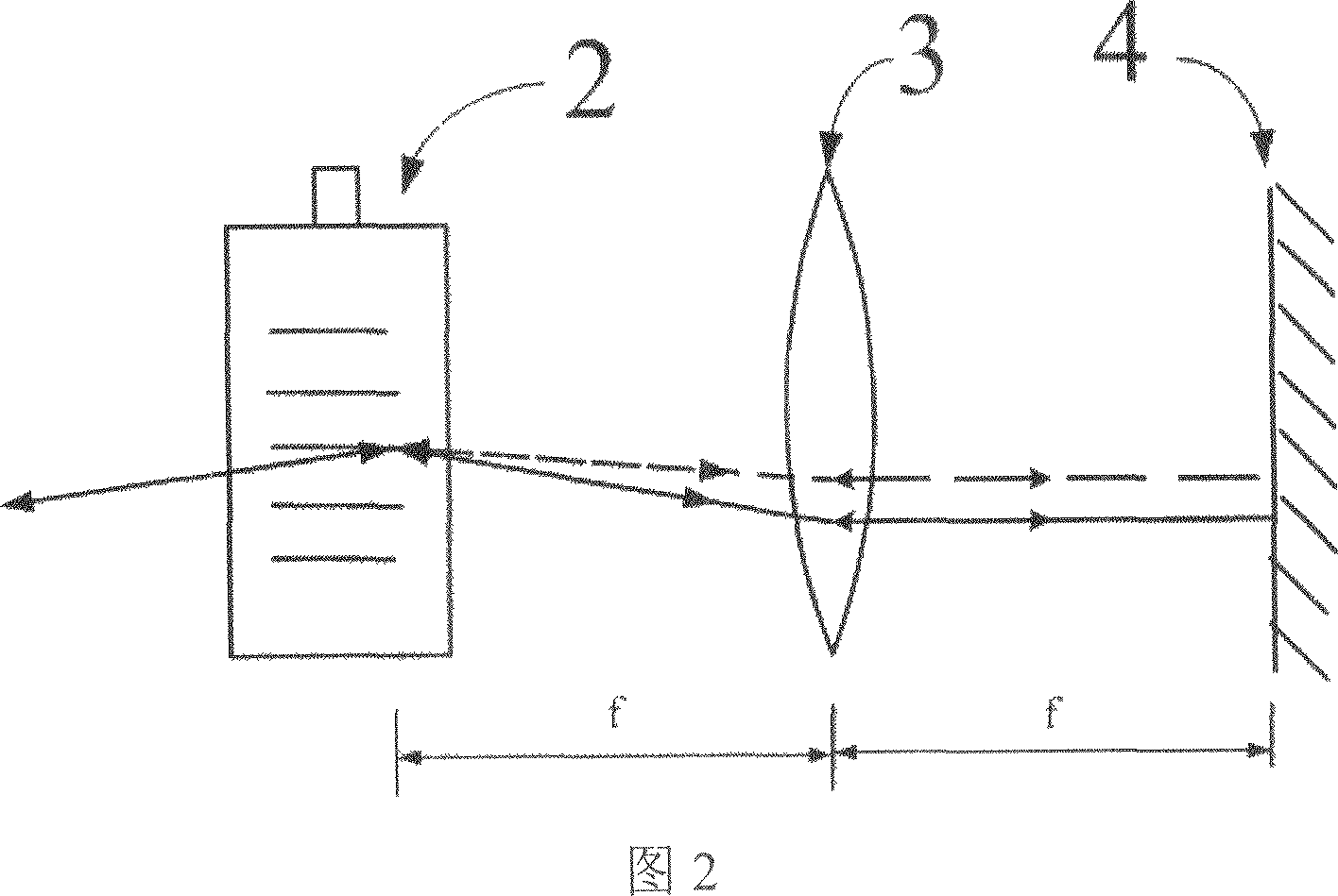 Acoustooptic modulator used for femtosecond laser