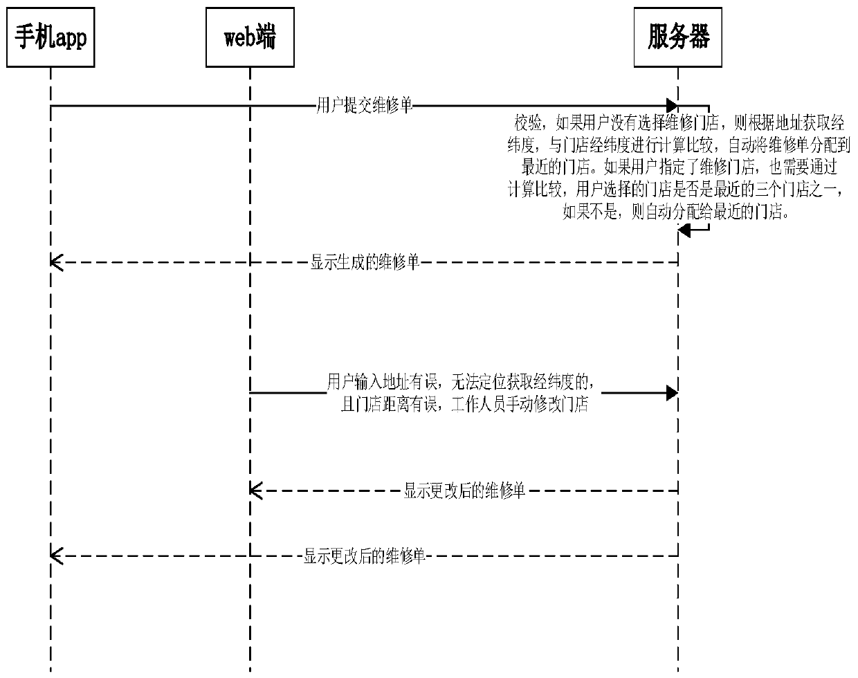 Maintenance task nearby distribution device, method, equipment and storage medium