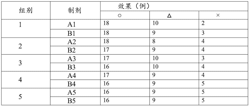 Traditional Chinese medicine composition containing maca, traditional Chinese medicine preparation, and preparation method of traditional Chinese medicine preparation