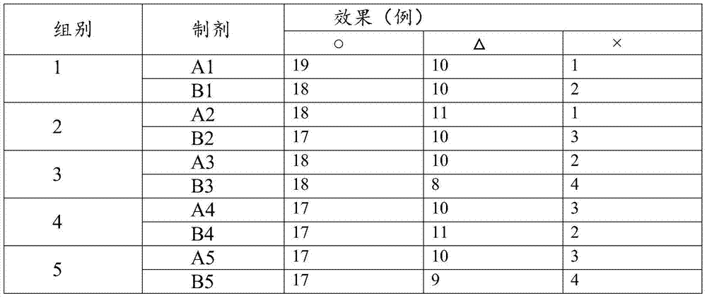 Traditional Chinese medicine composition containing maca, traditional Chinese medicine preparation, and preparation method of traditional Chinese medicine preparation