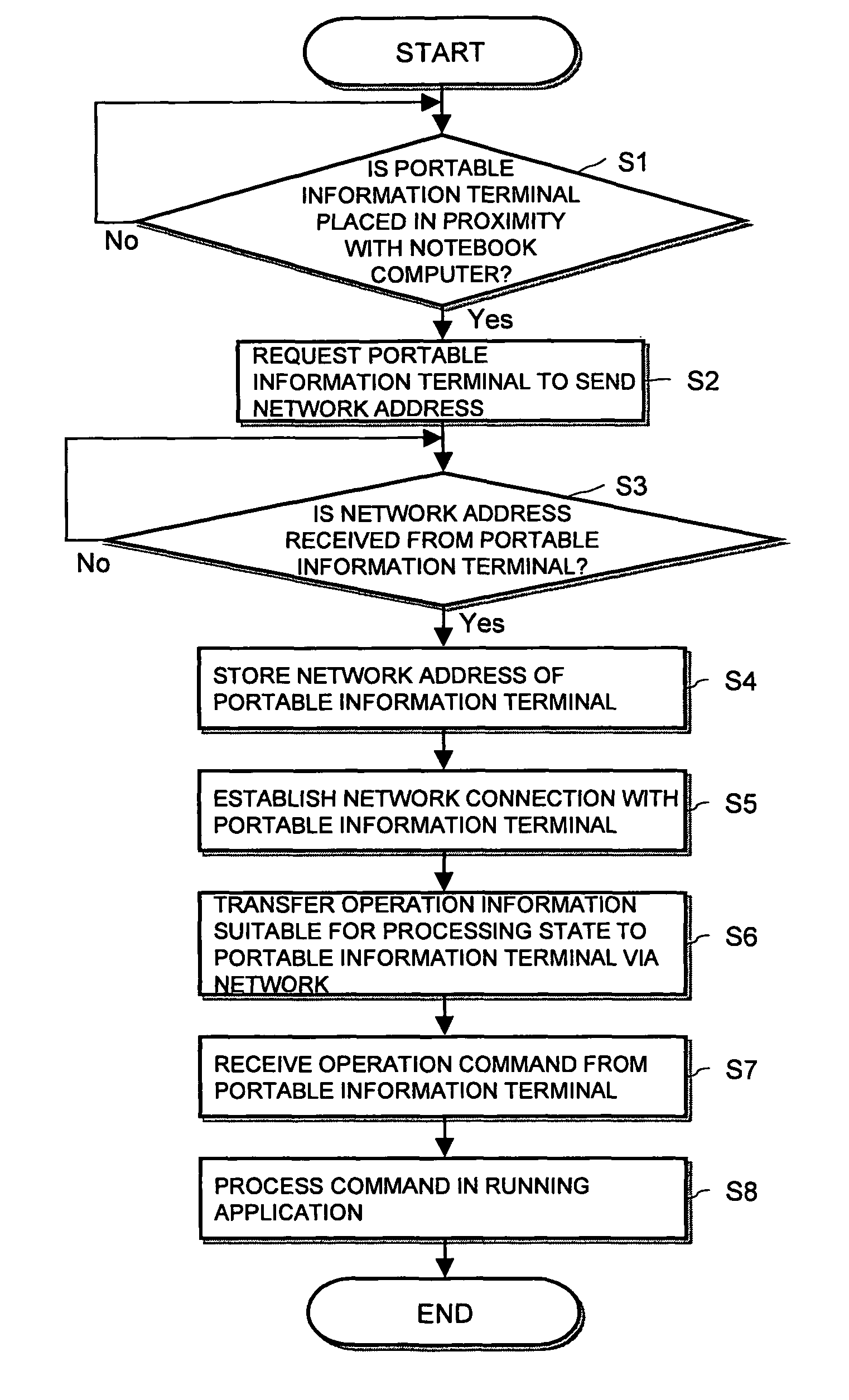 Remote control system and remote control method, device for performing remote control operation and control method therefor, device operable by remote control operation and control method therefor, and storage medium