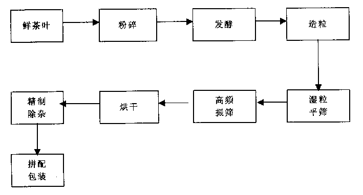 Process for producing granular tea