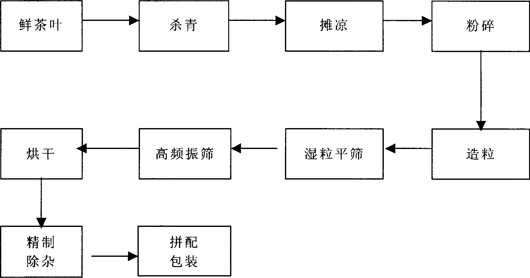 Process for producing granular tea