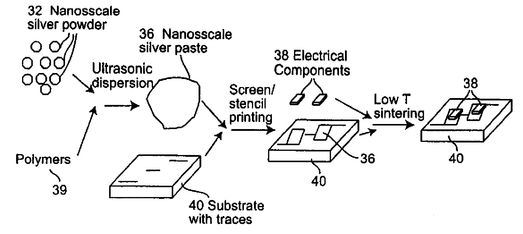 Nanoscale metal paste for interconnect and method of use