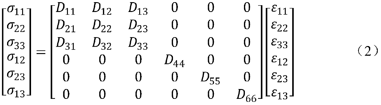 Numerical simulation method of wood constitutive relation based on abaqus