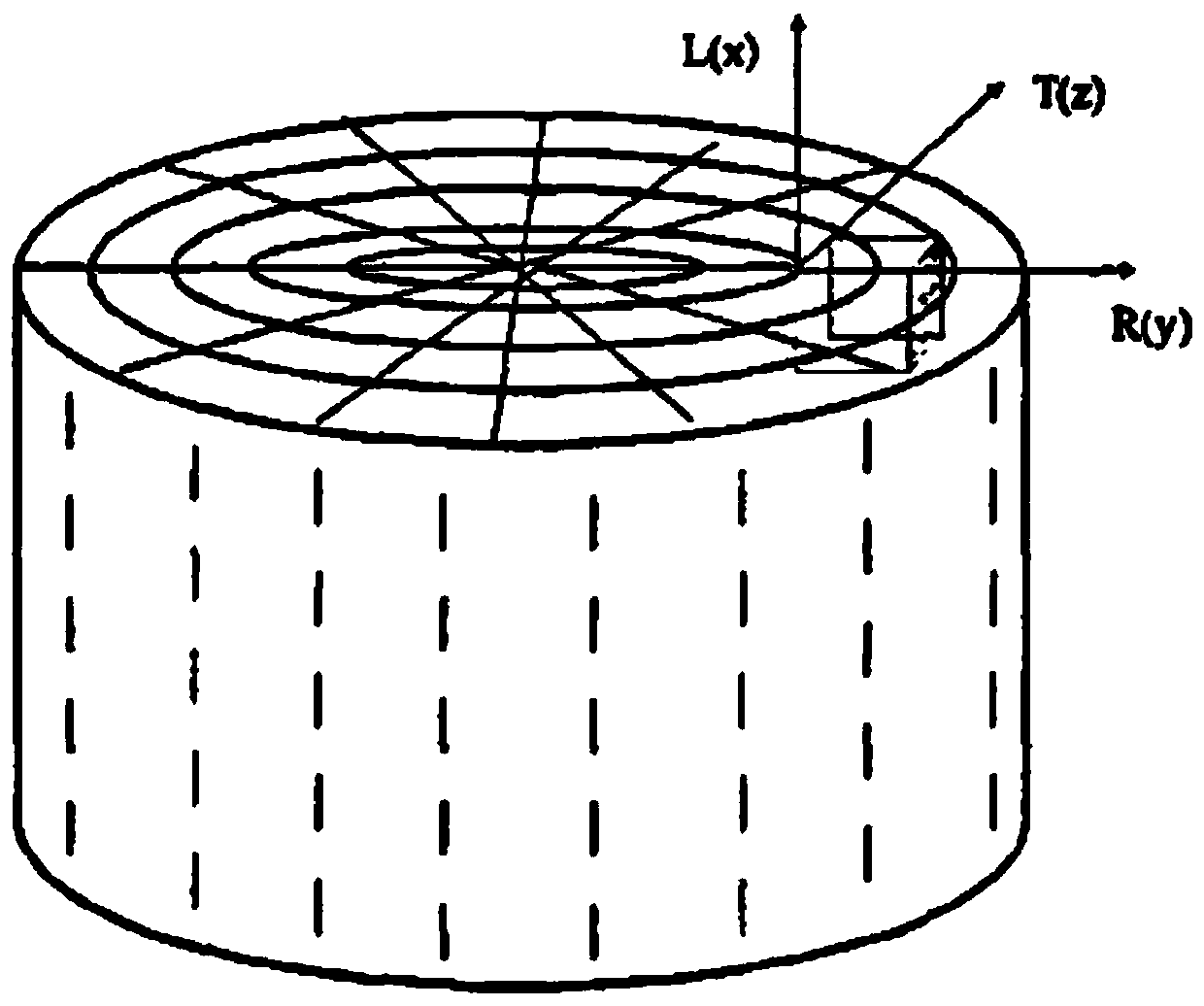 Numerical simulation method of wood constitutive relation based on abaqus