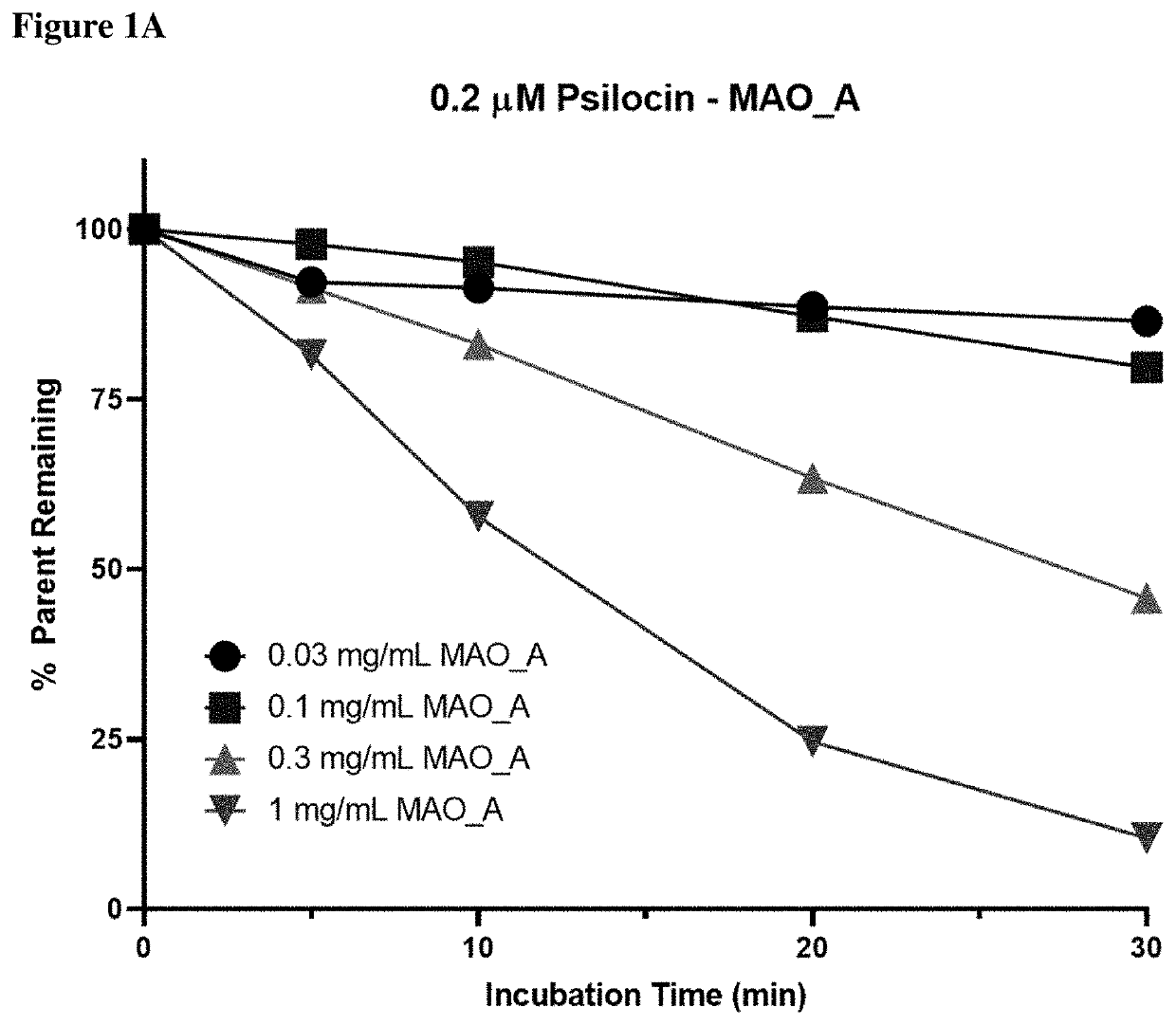 Method of treatment based on reduced monoamine oxidase a activity