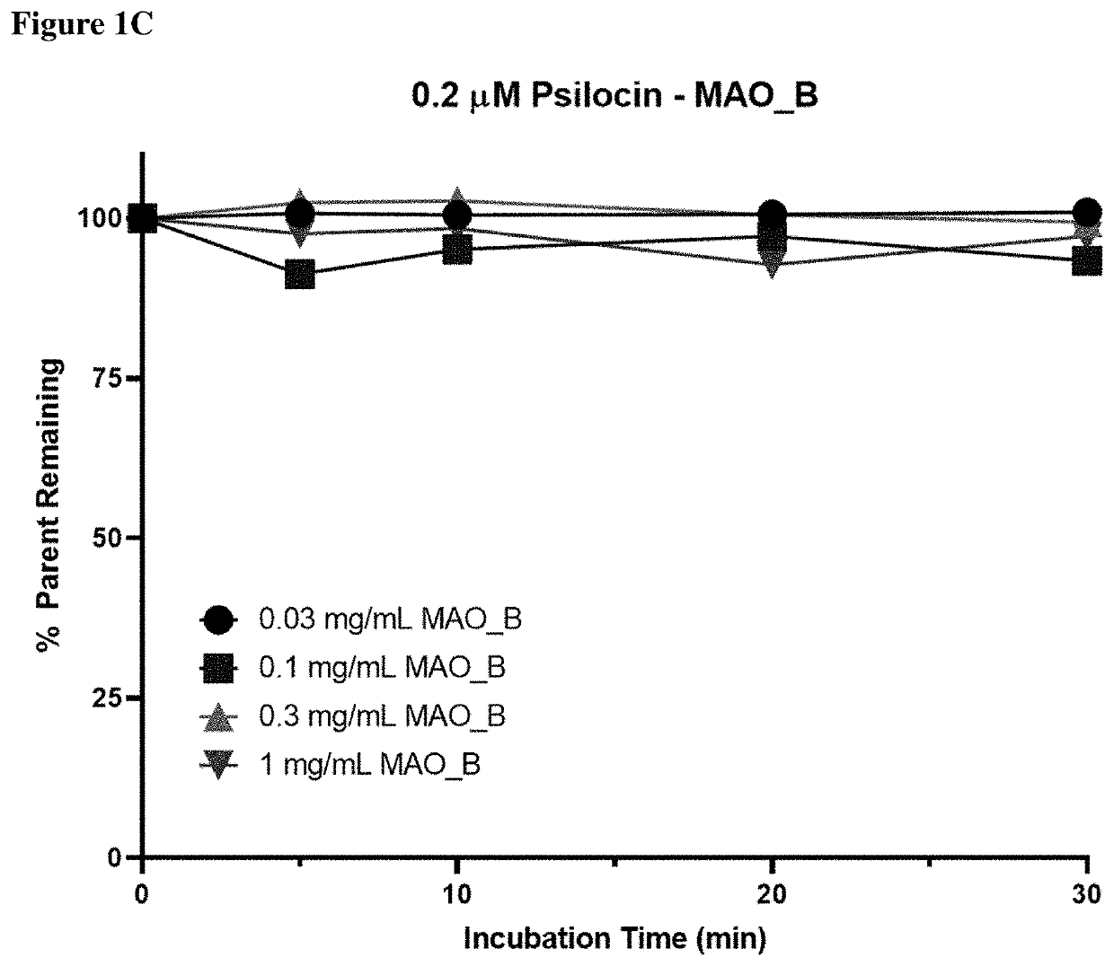 Method of treatment based on reduced monoamine oxidase a activity