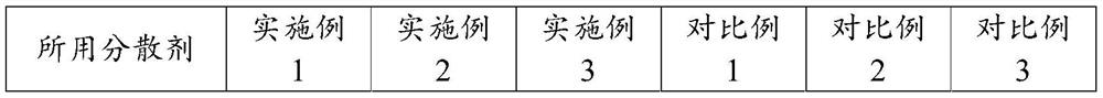 High-molecular copolymer dispersing agent for water-based paint and preparation method of high-molecular copolymer dispersing agent