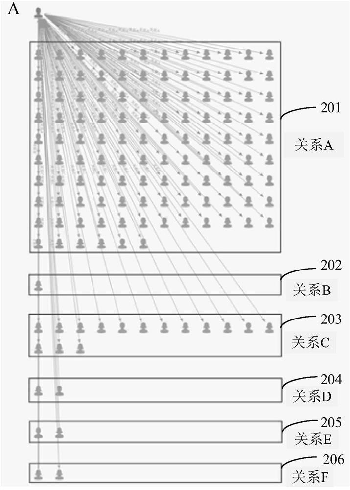 Relational network graph layout method and device