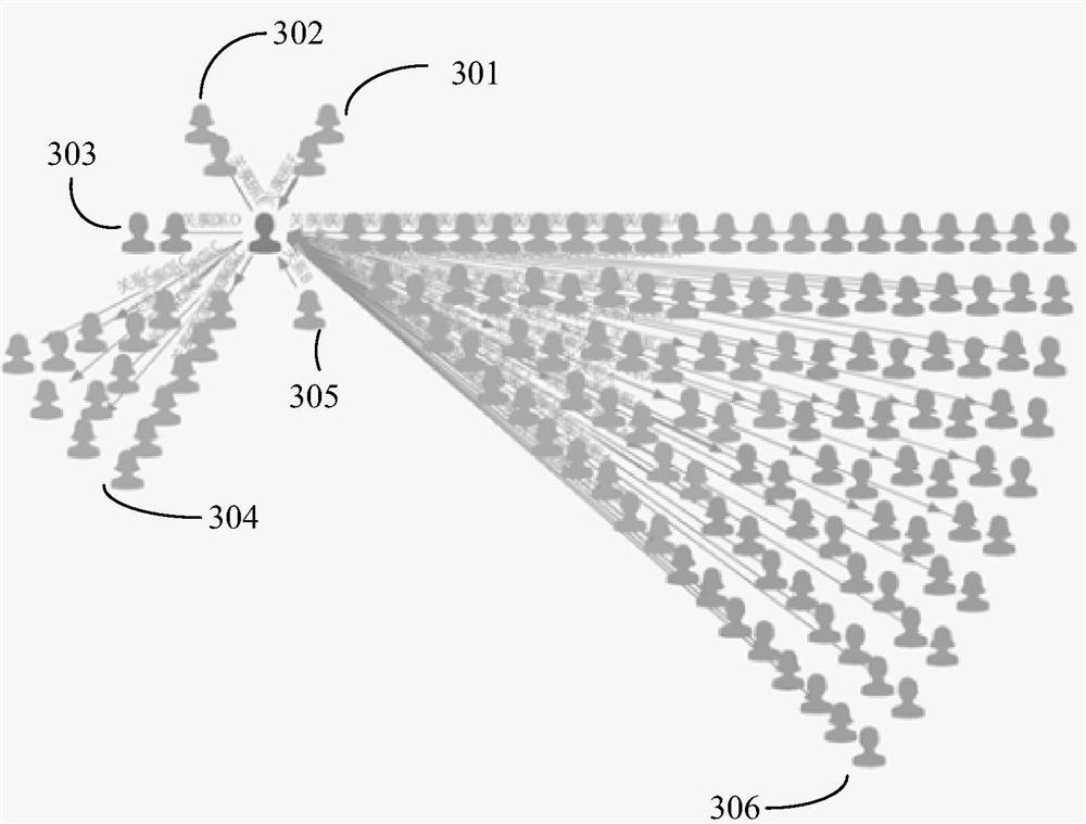 Relational network graph layout method and device