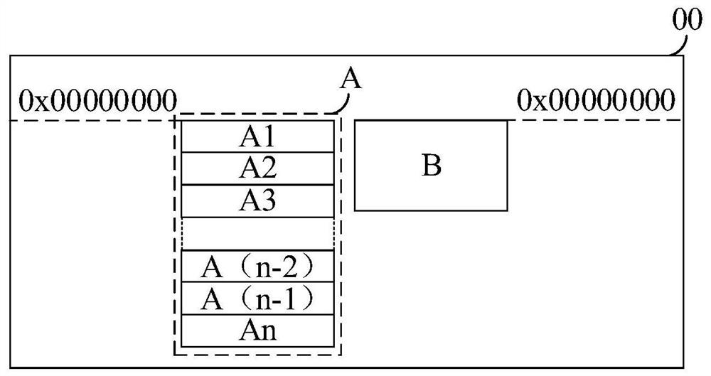 Data storage method and device for mobile terminal