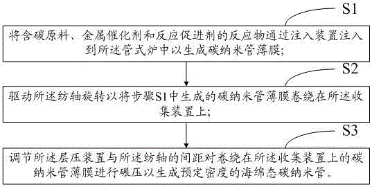 Sponge carbon nanotube gas phase collection device and method