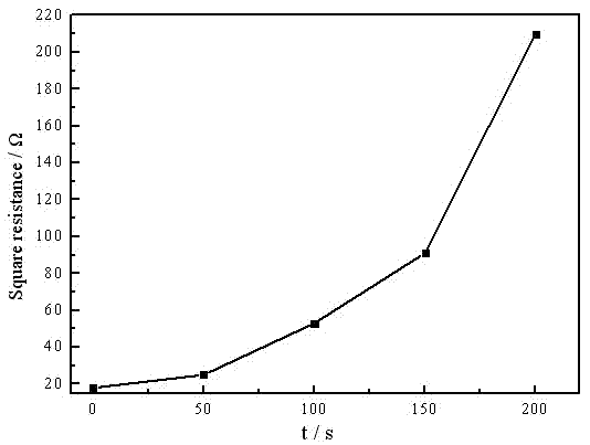 Patterned electrode preparation method