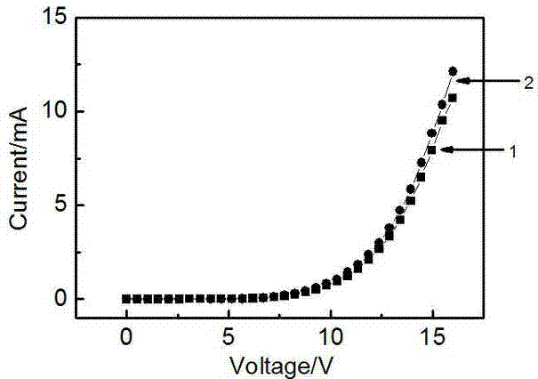 Patterned electrode preparation method