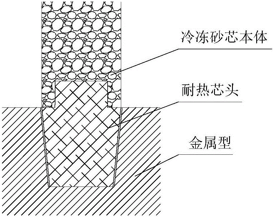 Composite sand core for metal mold casting and preparation method thereof