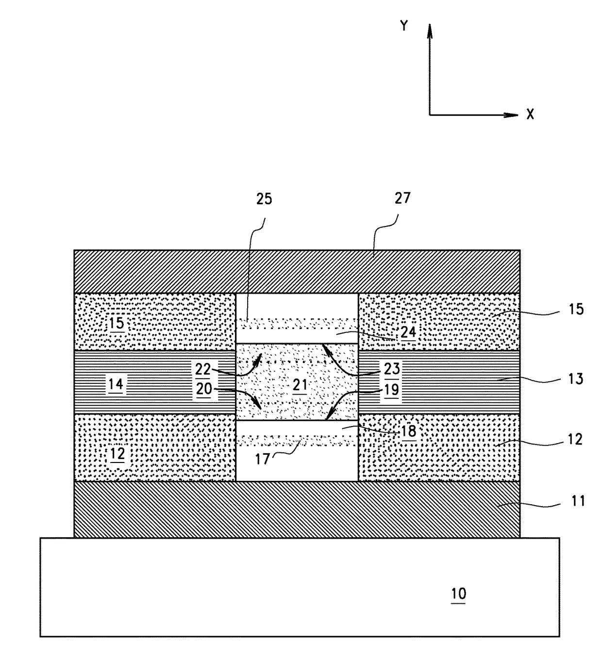 Semiconductor memory devices for use in electrically alterable read only memory (ROM) and semiconductor thin film devices (spintrons and spin-orbitrons)